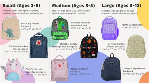 A Guide to the Perfect Backpack .